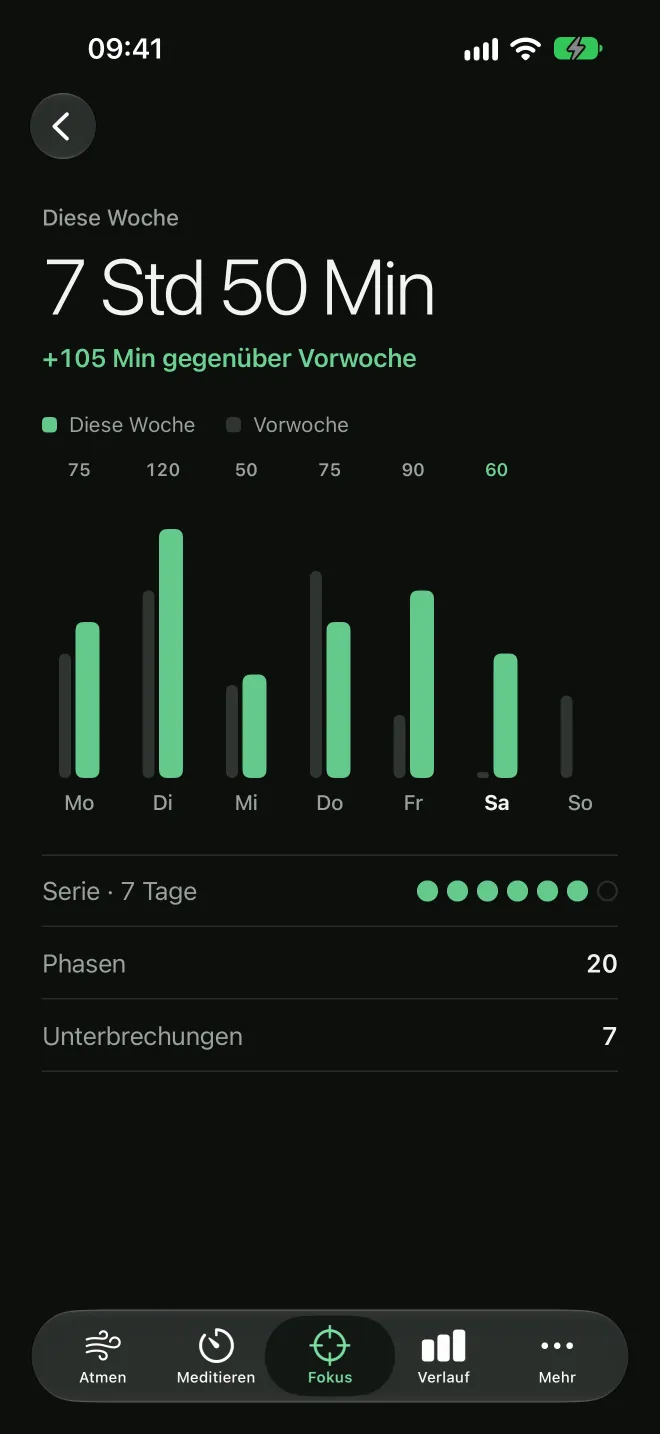 Wochenübersicht der Fokuszeit